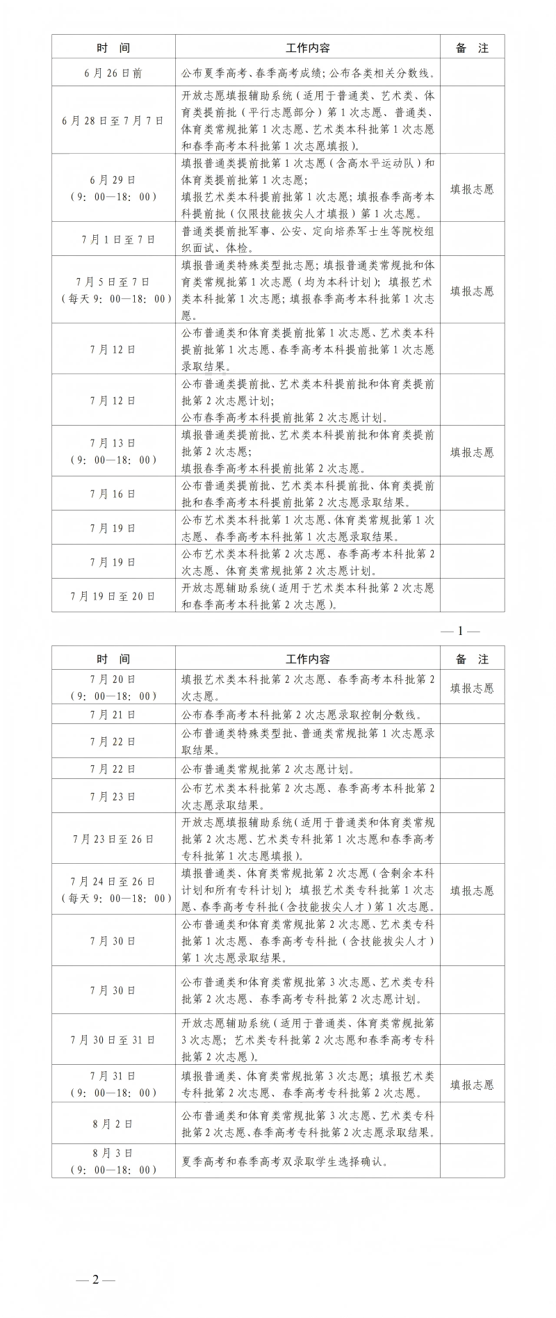 山東省2025年普通高校招生錄取工作進(jìn)程表-1.png